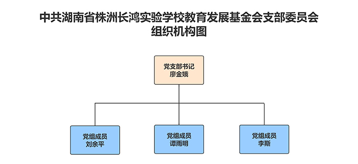 党支部组织机构图2.jpg